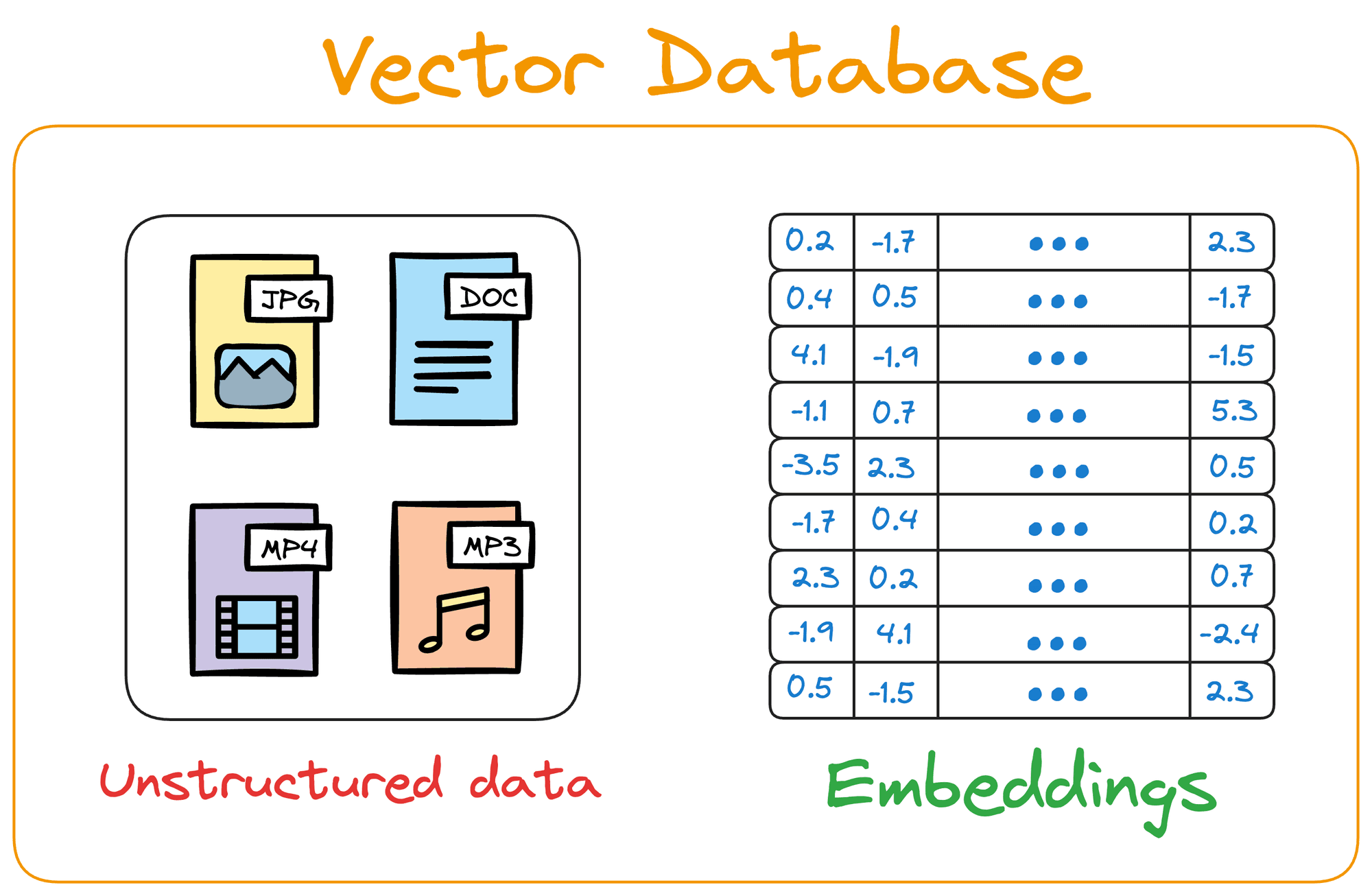 Vector Databases Compared: Choosing the Right Solution for Your AI Stack